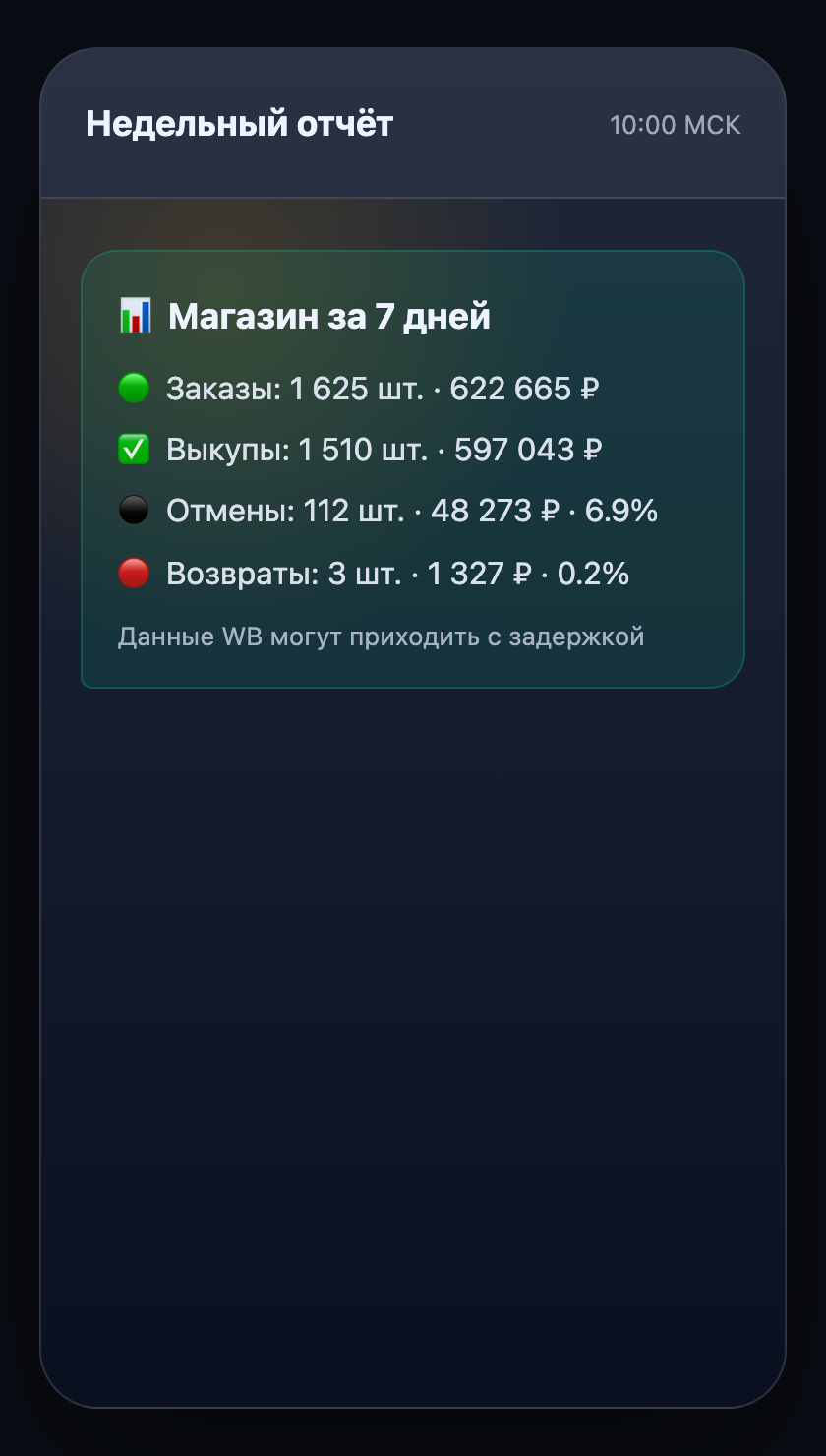 Пример недельного отчета магазина